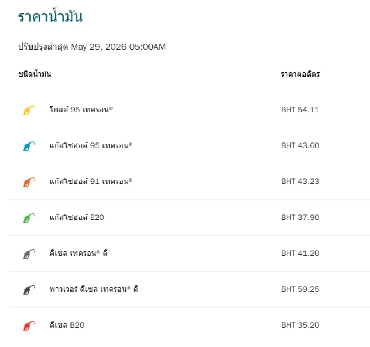น้ำมันลงแล้ว ราคาน้ำมันวันนี้ 29 พ.ค.69 ลดเบนซิน - ดีเซล ที่กี่บาท