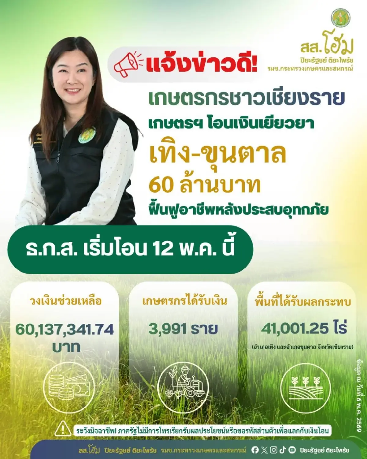 เงินเข้าแล้ว ธ.ก.ส. โอน 60 ล้าน เงินช่วยเหลือเกษตรกร น้ำท่วมเหนือ