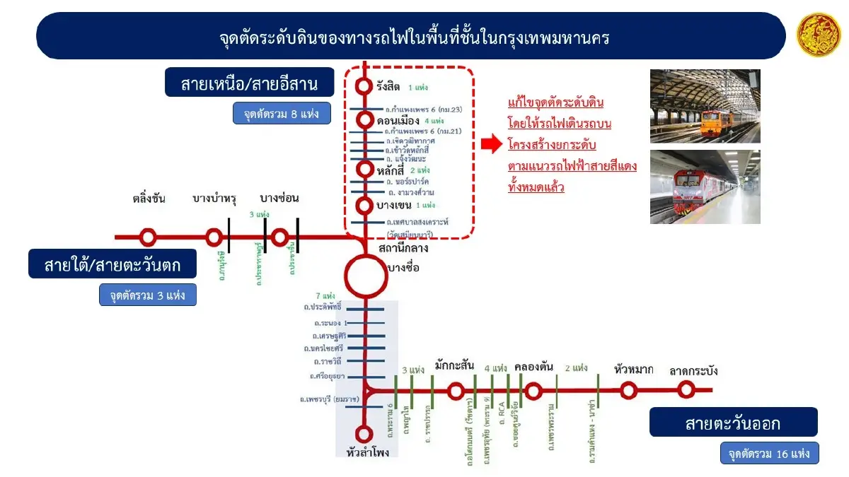 รู้จักรถไฟสาย 'Missing Link' ปิดตำนานอุบัติเหตุ 'จุดตัด'