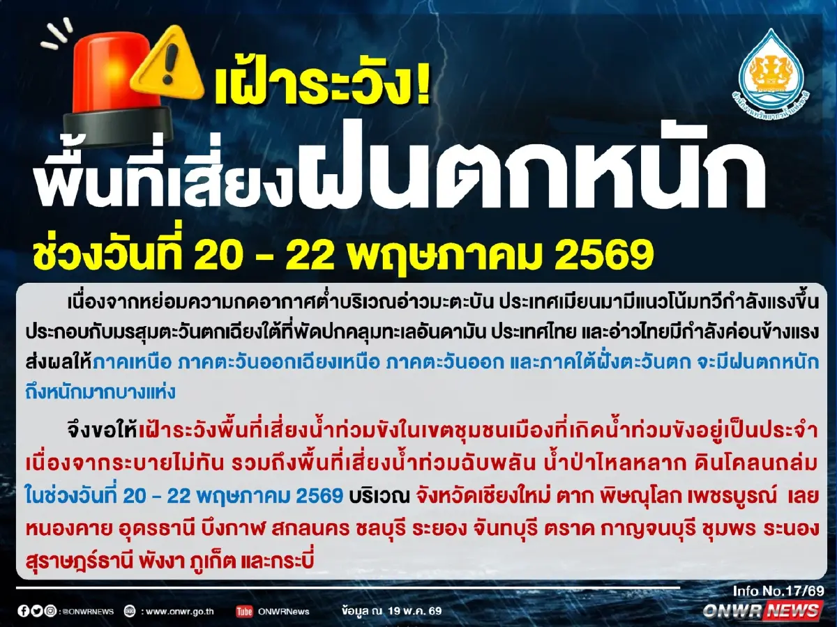 เช็ก 20 จังหวัดพื้นที่สีแดง เสี่ยงฝนตกหนัก-น้ำท่วม 20-22 พ.ค. 69