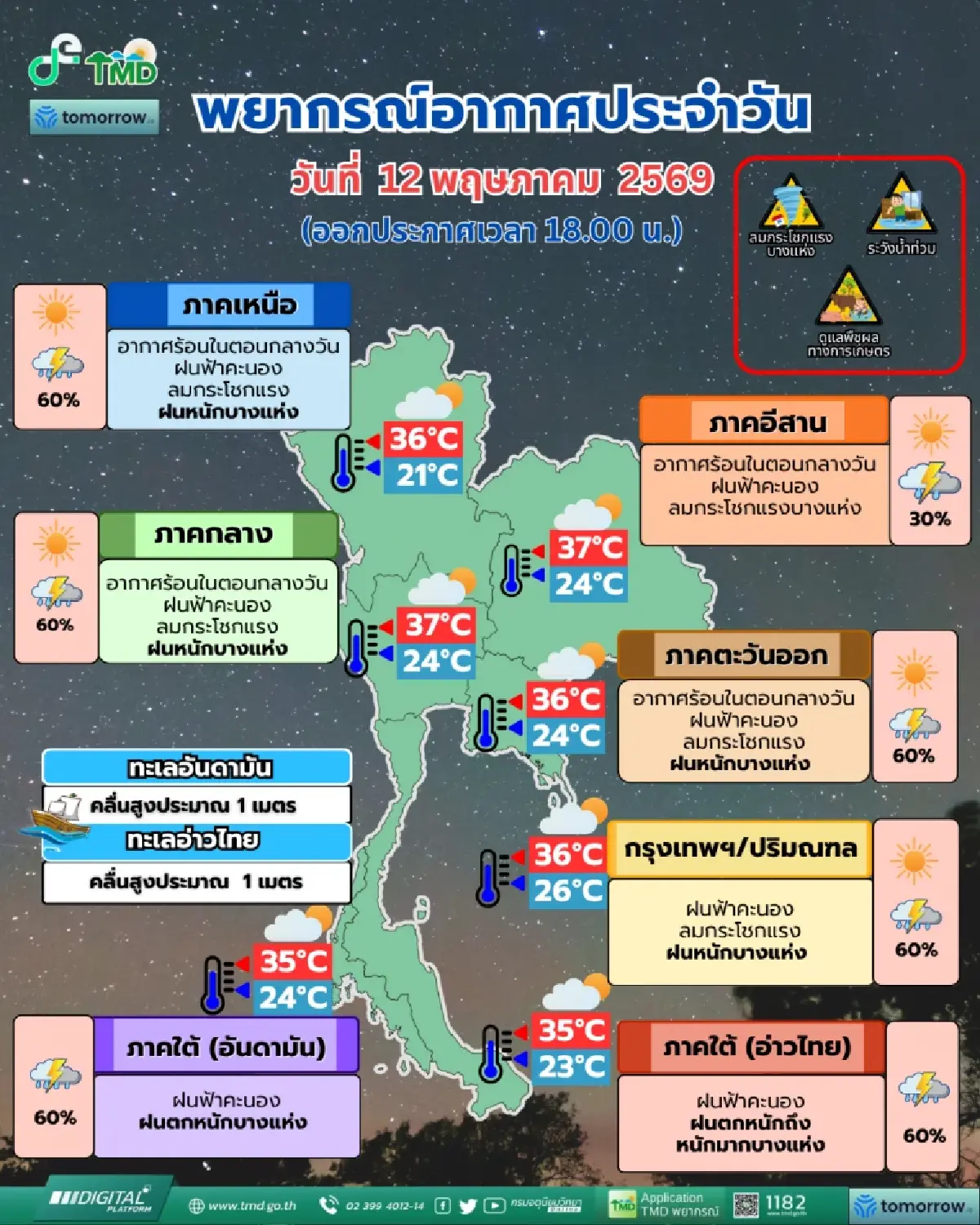 เตือน 14-18 พ.ค. รับมือฝนตกหนัก-น้ำท่วมฉับพลัน เช็กพื้นที่เสี่ยง!