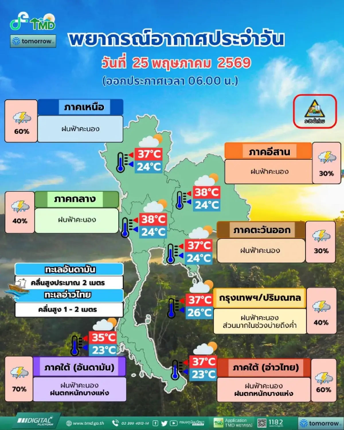 กรมอุตุ ประกาศ มรสุมพัดผ่านไทย ฝนวันนี้ ตกหนัก 39 จังหวัด เช็กพื้นที่เสี่ยง