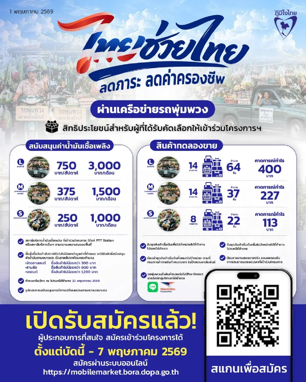 สิทธิคงเหลืออยู่ แจกเงิน 3,000 บาท รถขายของ แบ่งกำไรให้อีก 400 บาท