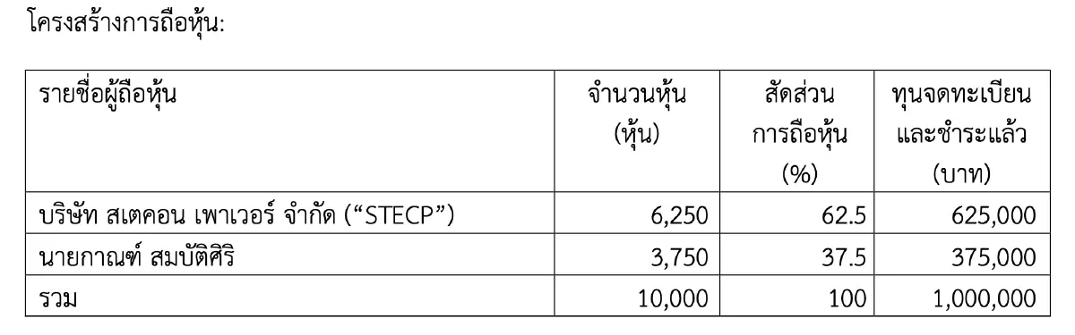 ‘STECON’ ประเดิมซื้อหุ้น ‘NOVA’  ตั้งงบ 55 ล้าน ลงทุนโซลาร์จันทบุรี