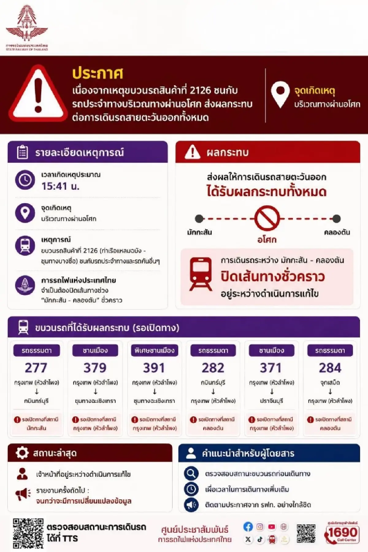 เขตราชเทวี เปิดสายด่วน-ไลน์ ตรวจสอบชื่อผู้บาดเจ็บ-เสียชีวิต เหตุรถไฟชนรถเมล์
