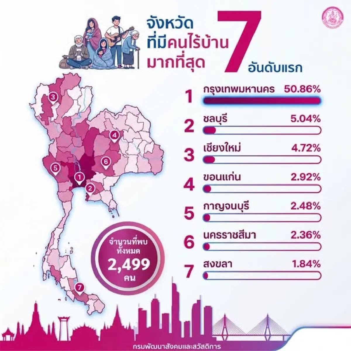 'ครอบครัวอุปการะ' รับ 5,000/เดือน เช็กเงื่อนไข-วิธีสมัครที่นี่!