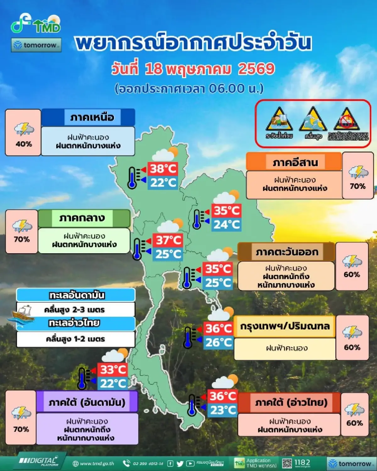 กรมอุตุ เตือนวันนี้ ฝนกระหน่ำทั่วกรุง ร้อยละ 60 อีสาน ลมแรง ฟ้าคะนอง