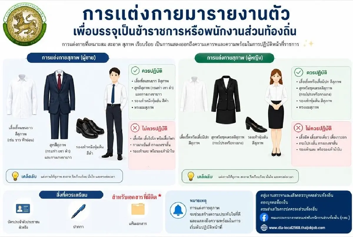 สอบท้องถิ่น 68 เรียกรายงานตัวแล้ว บรรจุข้าราชการ เลือกที่ลงบรรจุ