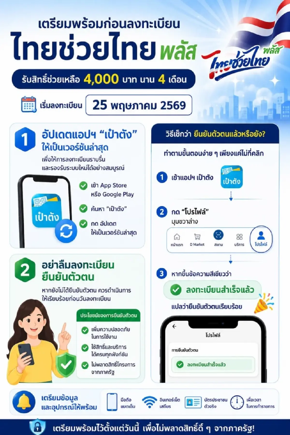 ด่วน กรุงไทยเปิดจุดบริการพิเศษ ปชช.-ร้านค้า ลงทะเบียนไทยช่วยไทยพลัส