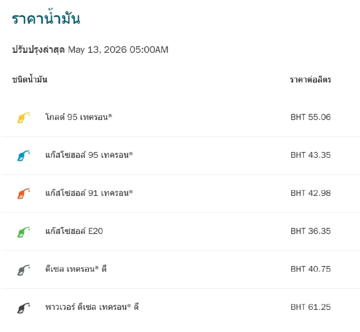 น้ำมันขึ้นทุกชนิด ราคาน้ำมันวันนี้ 13 พ.ค.69 ดีเซล +0.80 เบนซิน +0.90