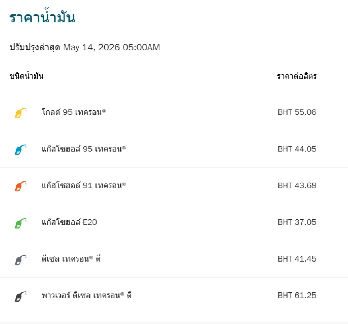 น้ำมันขึ้น 2 วันติดแล้ว ปรับราคาน้ำมันวันนี้ 14 พ.ค.69 ดีเซล เบนซิน