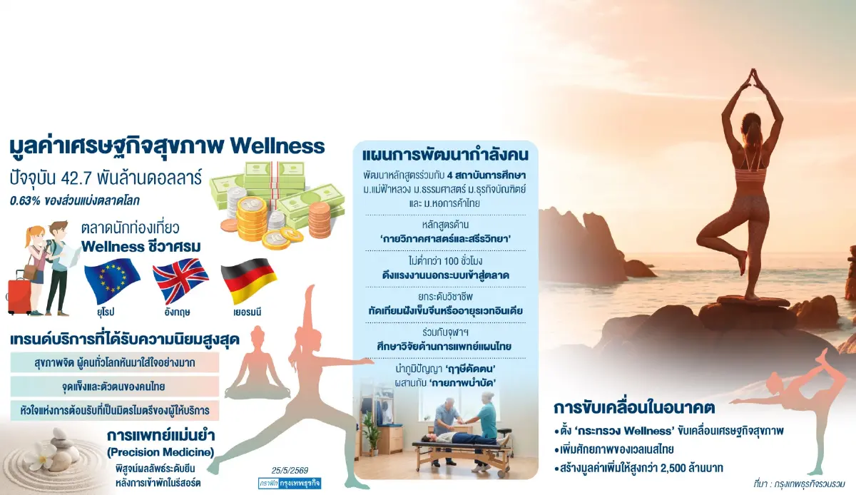 ‘ชีวาศรม’ พลิกโฉมเวลเนสไทยสู่ ‘Sanctuary for Wellbeing’ ของโลก