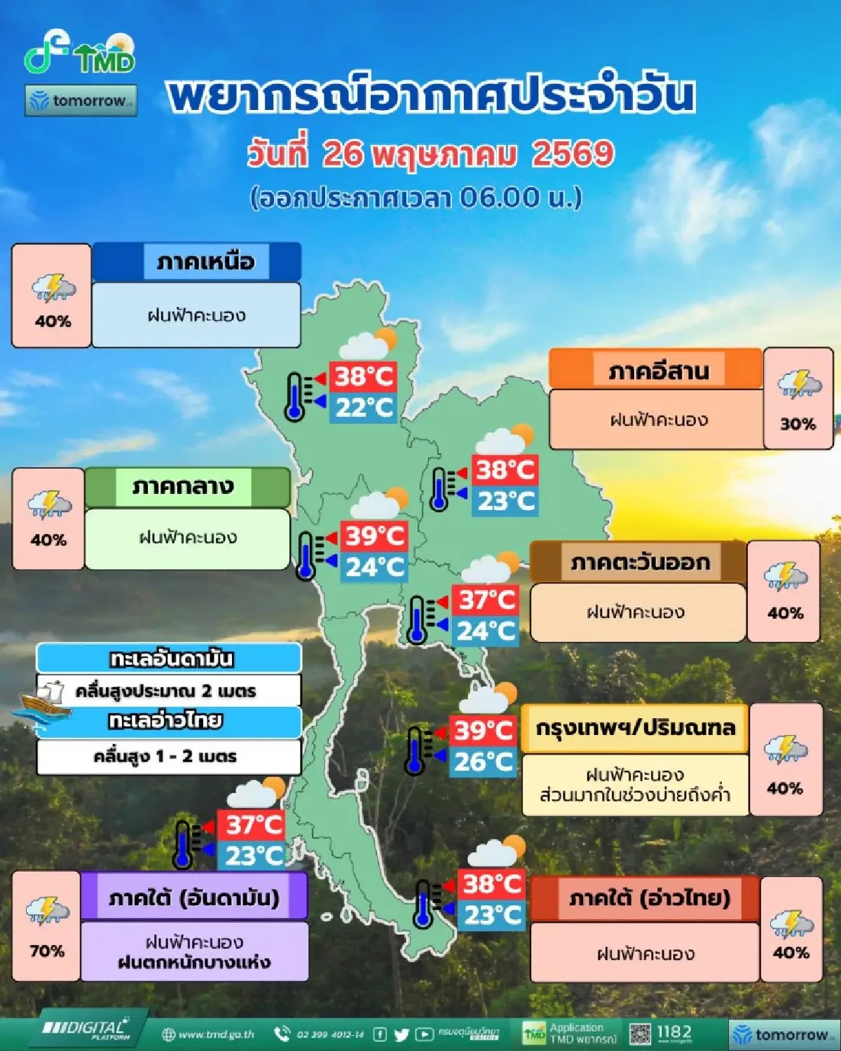 อากาศวันนี้ คนกรุงเทพเตรียมพกร่ม กรมอุตุ เตือน ฝนตกบ่ายถึงค่ำ