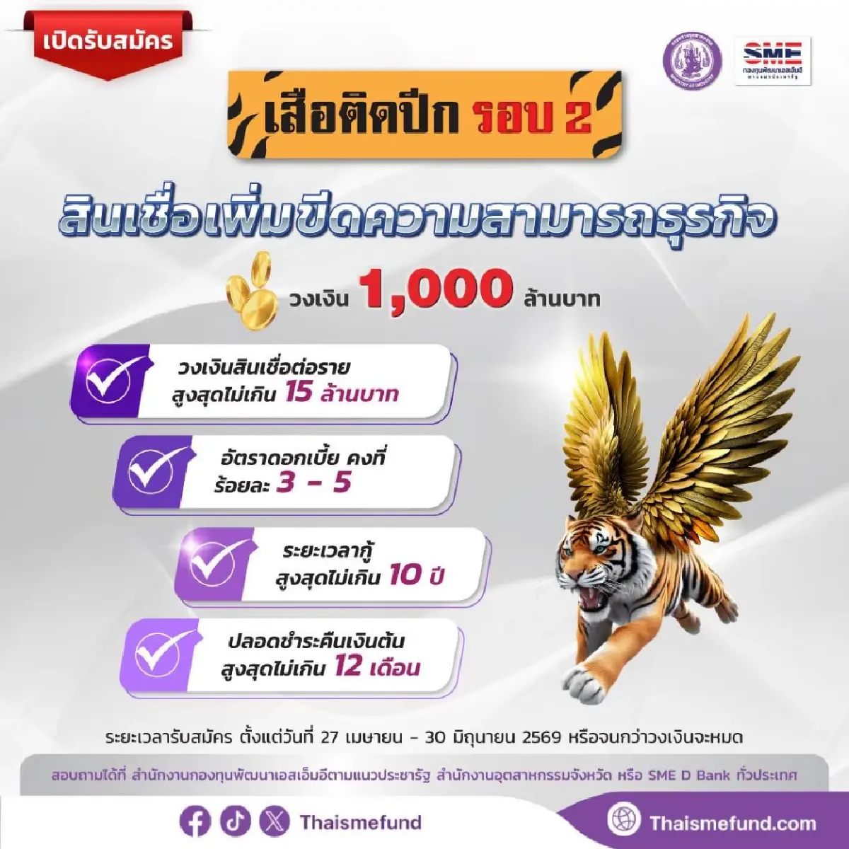 ก.อุตฯ อัดฉีด 1,500 ล้าน ต่อโปร ‘เสือติดปีก-คงกระพัน’ รอบ 2 เสริมเกราะ SME ไทย