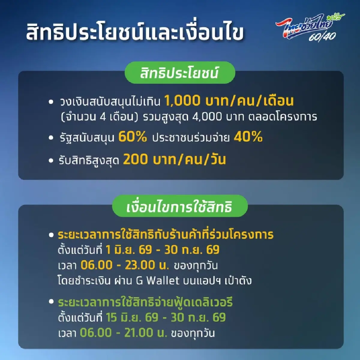 วิธีใช้แอปฯ เป๋าตัง ลงทะเบียน 'ไทยช่วยไทยพลัส' ให้ได้สิทธิ์ แอปฯ ไม่ล้ม