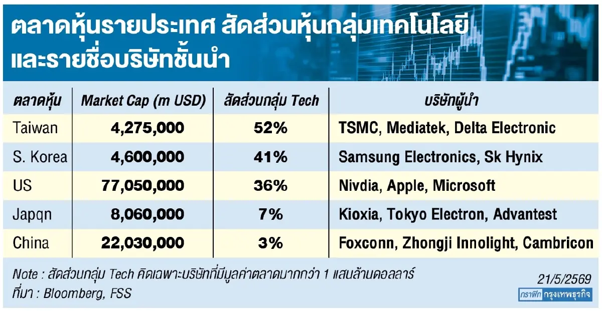 ดีลปักกิ่ง 2026 เมื่อดีลที่ไม่เกิด บอกอนาคตมากกว่าดีลที่เกิด