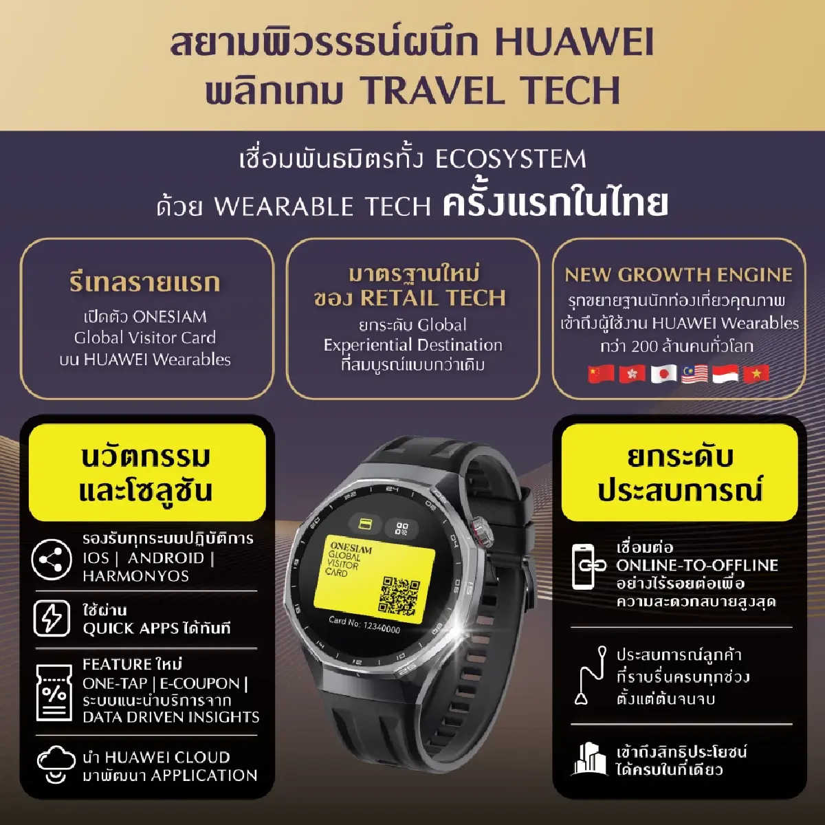 สยามพิวรรธน์ x Huawei กาง Winning Strategy พลิกเกม Travel Retail ขยายฐานนักท่องเที่ยวทั่วโลก
