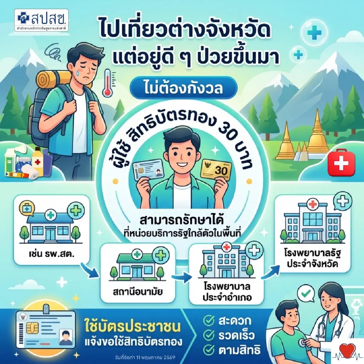 สปสช. ย้ำ ผู้ใช้สิทธิบัตรทอง 30 บาท เจ็บป่วยกะทันหัน รักษาได้ทุกจังหวัด