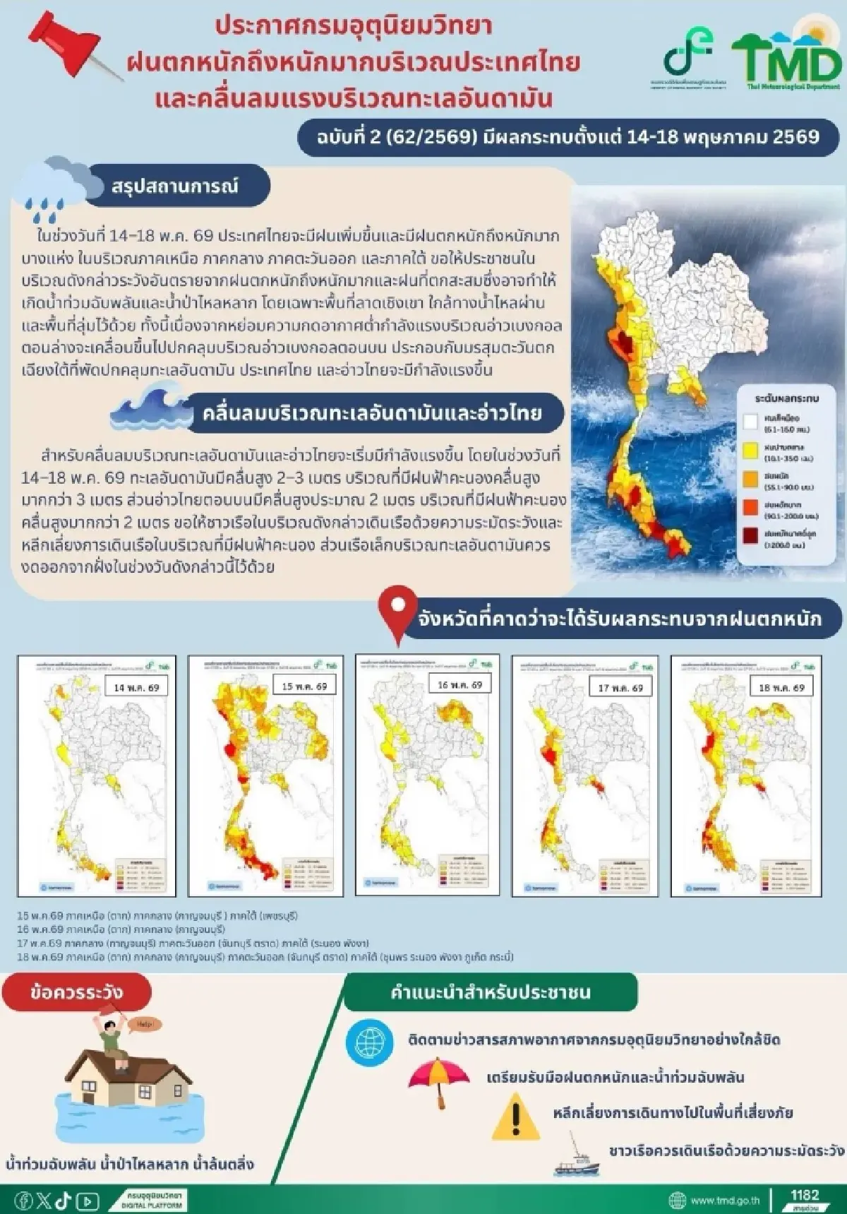 เตือน ฝนตกหนักมาก 14-18 พ.ค. ระวังน้ำท่วม น้ำป่าหลาก ทะเลคลื่นแรง เรือเล็กงดออกฝั่ง
