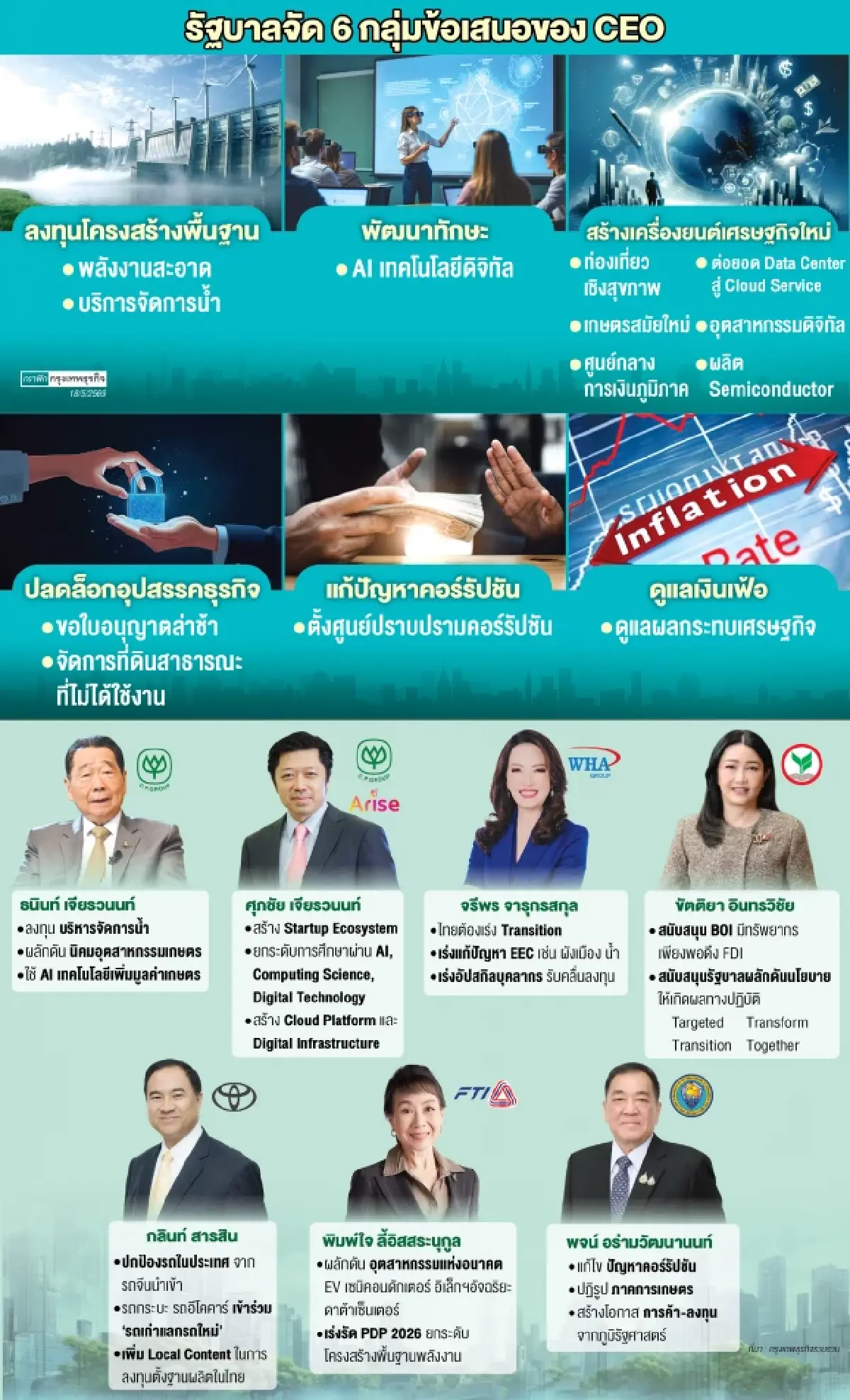 ‘เอกชน’ชงนายกฯแก้คอร์รัปชัน ตั้งบอร์ดระดับชาติสกัดทุจริต