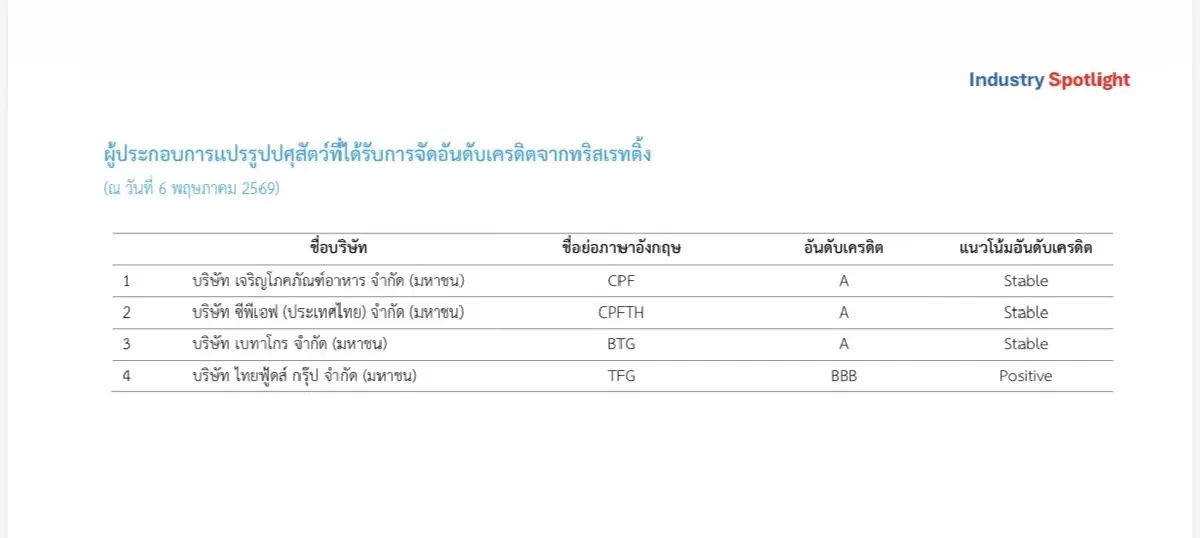 ทริสเรทติ้ง เตือน ’ปศุสัตว์ไทย’ ระวังต้นทุนอาหาร พุ่งฉุดกำไรปี 70