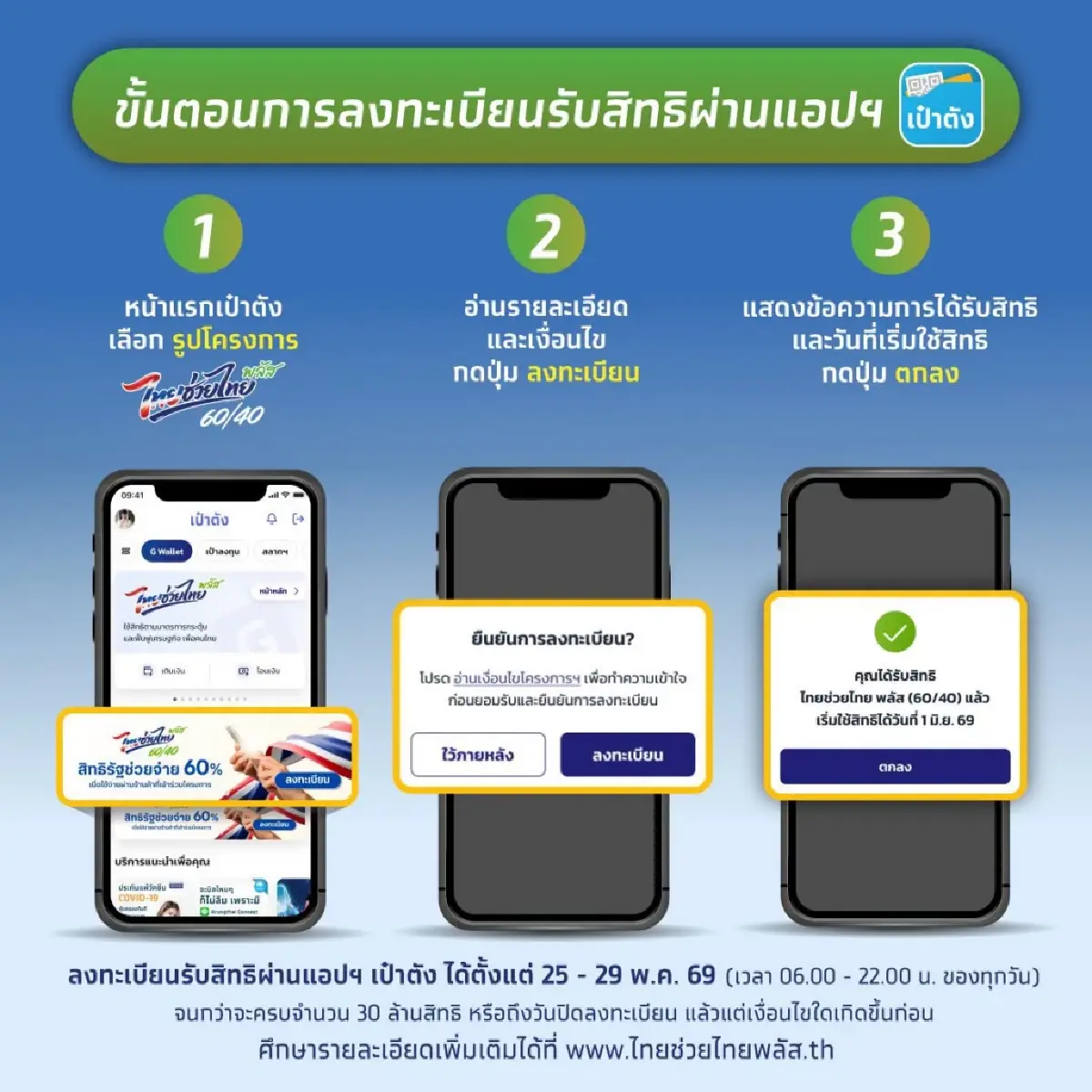 www.ไทยช่วยไทยพลัส.th เปิดลงทะเบียนคนละครึ่ง รับสิทธิ์ 'เป๋าตัง'