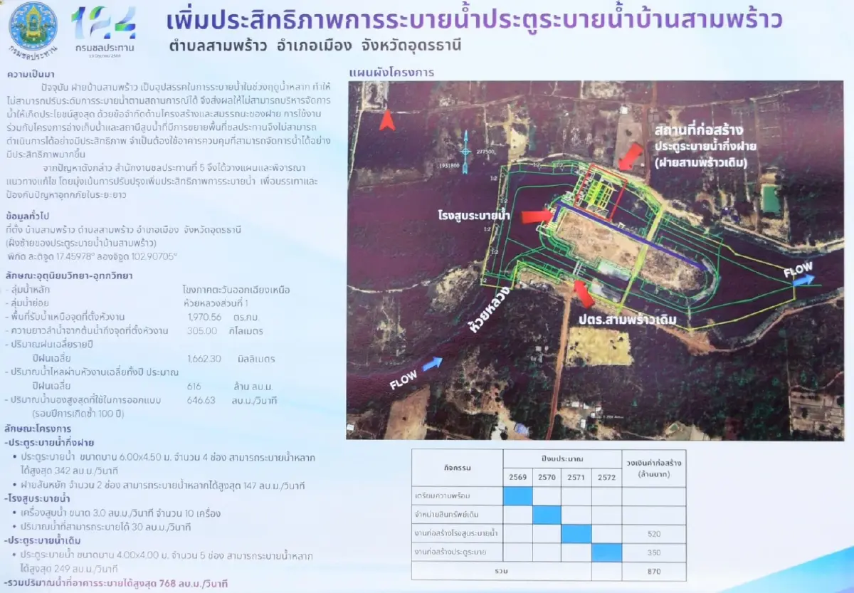กรมชลฯ เดินหน้าปรับปรุง ประตูระบายน้ำบ้านสามพร้าว เพิ่มศักยภาพการจัดการน้ำ