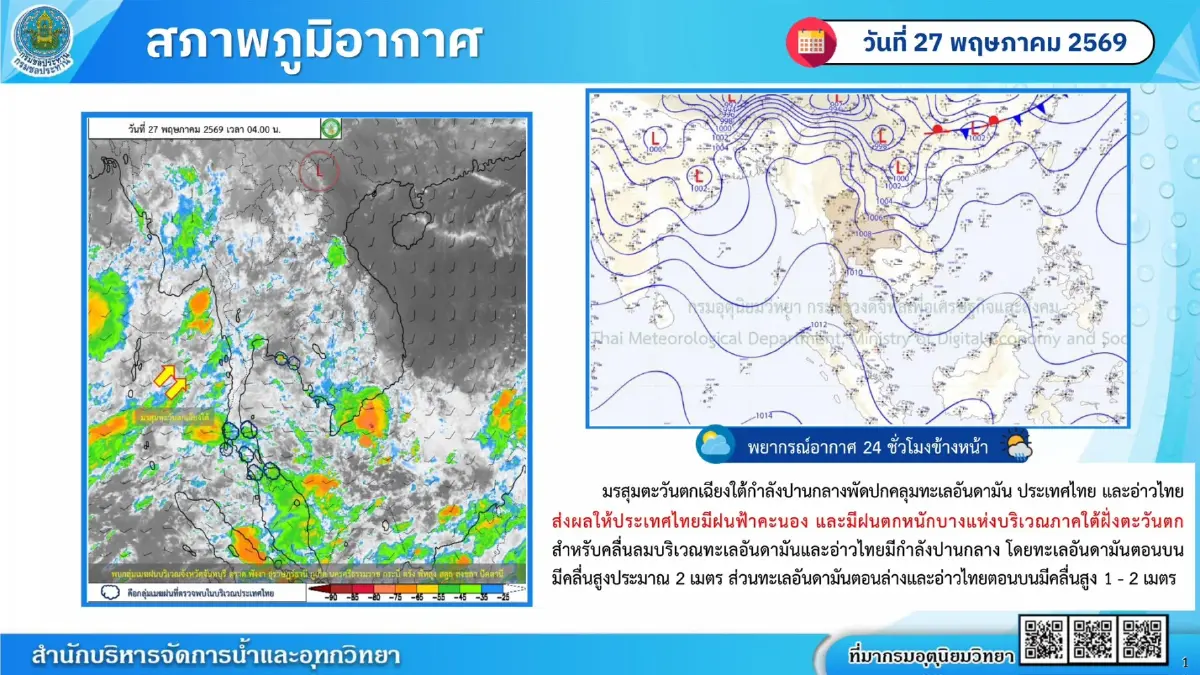 มรสุมแรงขึ้น! เตือน 28 พ.ค. - 2 มิ.ย. รับมือฝนตกหนัก น้ำท่วมฉับพลัน