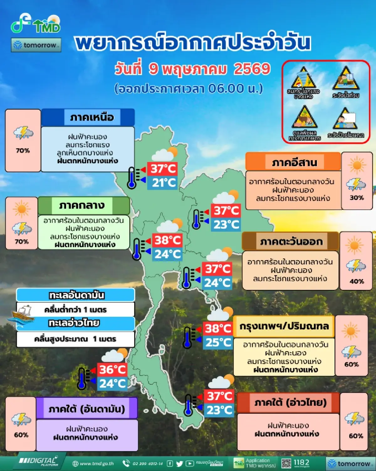 กรมอุตุ เตือนพายุถล่มหนัก 57 จังหวัด รวม กทม. ฝนจ่อ 70% ระวังน้ำท่วม