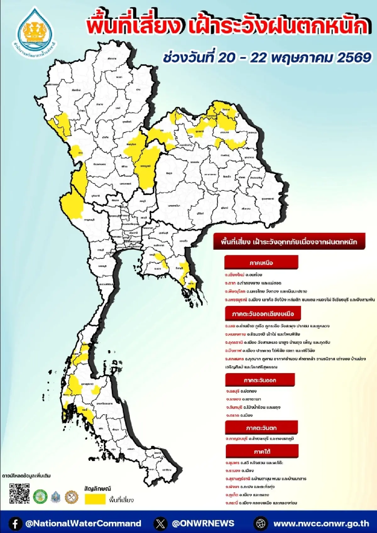 เช็ก 20 จังหวัดพื้นที่สีแดง เสี่ยงฝนตกหนัก-น้ำท่วม 20-22 พ.ค. 69