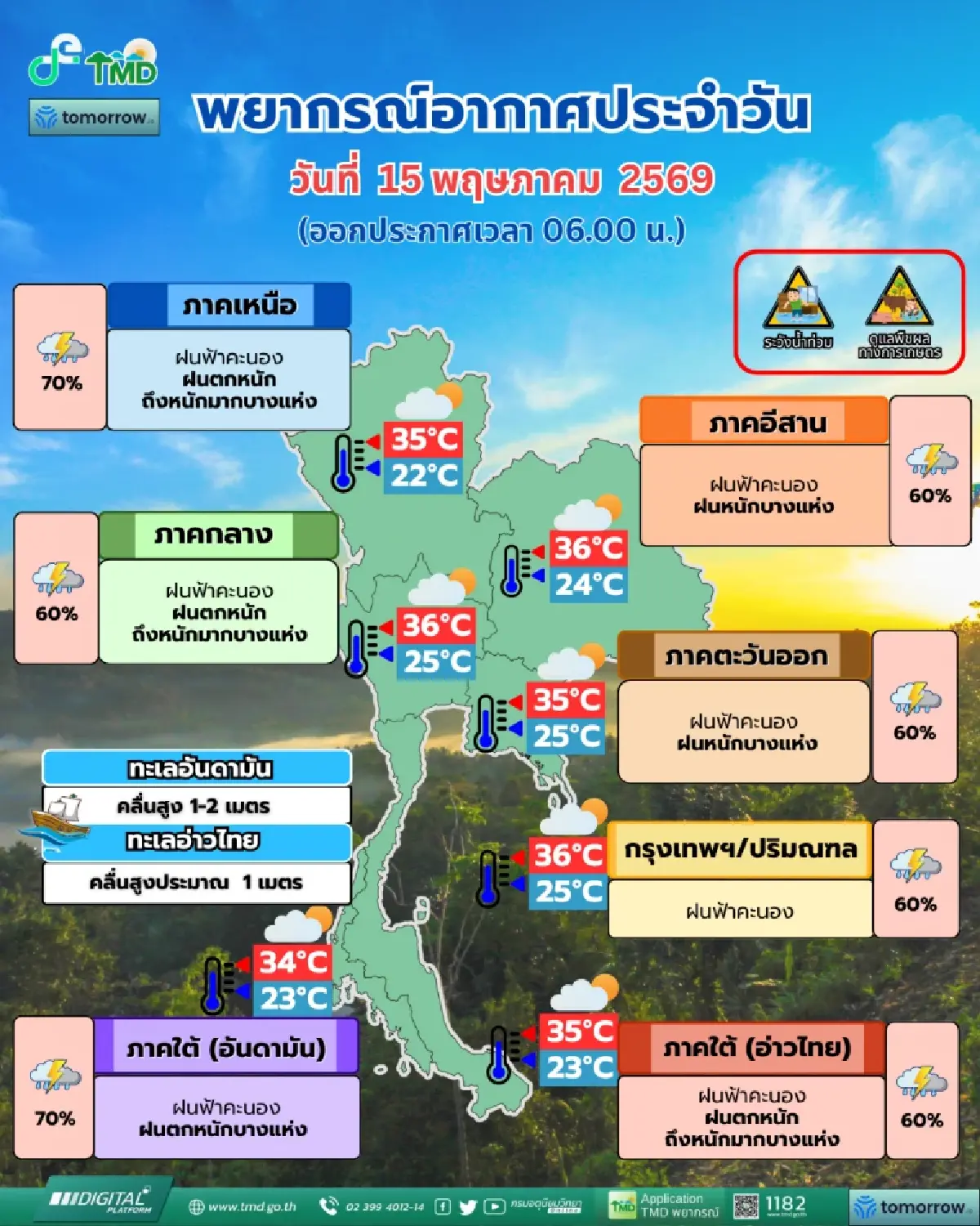 เข้าฤดูฝนแล้ว กรมอุตุฯ เตือนฝนตกหนักมาก 70% รับมือแรงลม น้ำท่วม