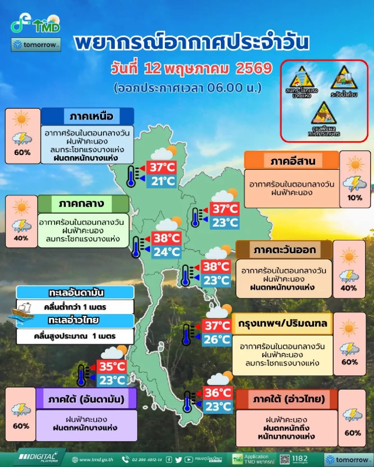 ‘กรุงเทพอ่วม’ ฝนตกหนักสุด ร้อยละ 60 พื้นที่ 45 จังหวัด ฟ้าคะนอง ลมแรง
