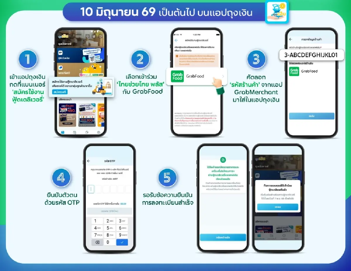 'แกร็บ' หั่น GP เหลือ 9% หนุนโครงการ 'ไทยช่วยไทยพลัส 60/40' 