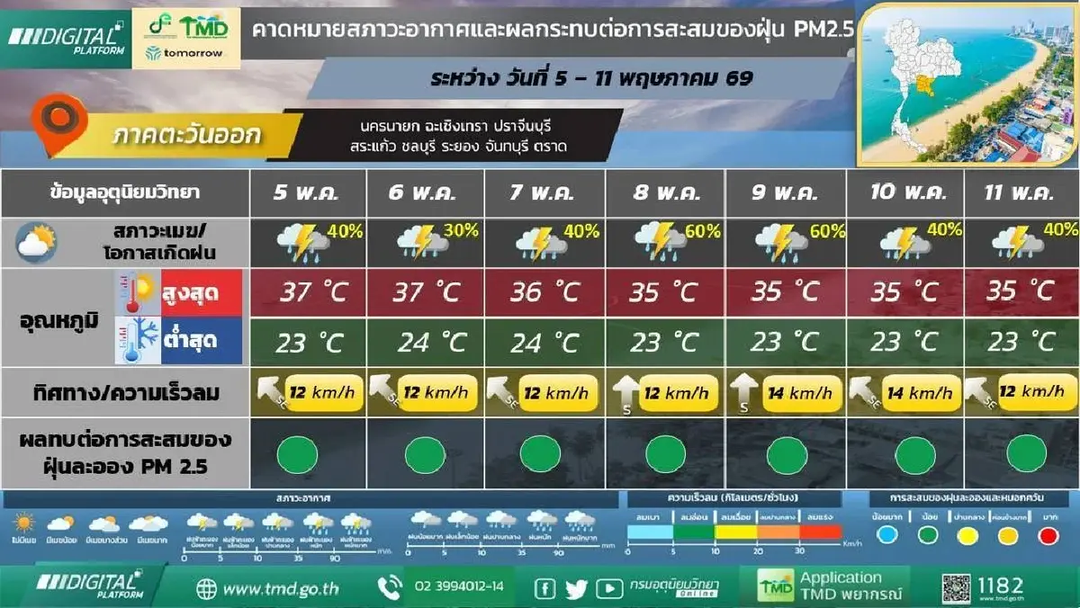 กรมอุตุ ประกาศ สุดสัปดาห์นี้ มวลอากาศเย็นแผ่ปกคลุม ฝนตกหนักเพิ่มขึ้น