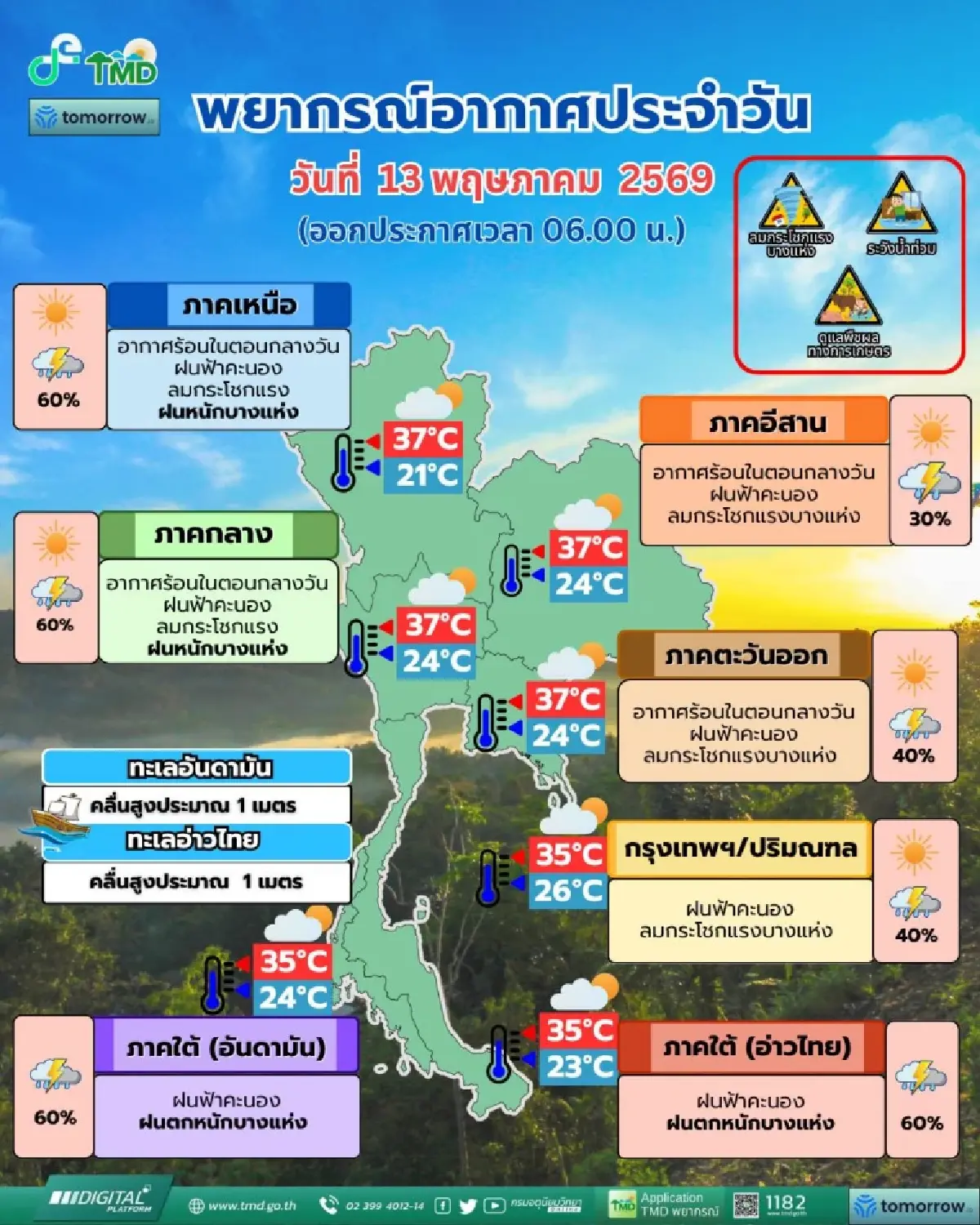 อากาศวันนี้ ฝนเพิ่มทั่วไทย ภาคเหนือ หนักสุด กทม. ฟ้าคะนอง ลมพัดแรง