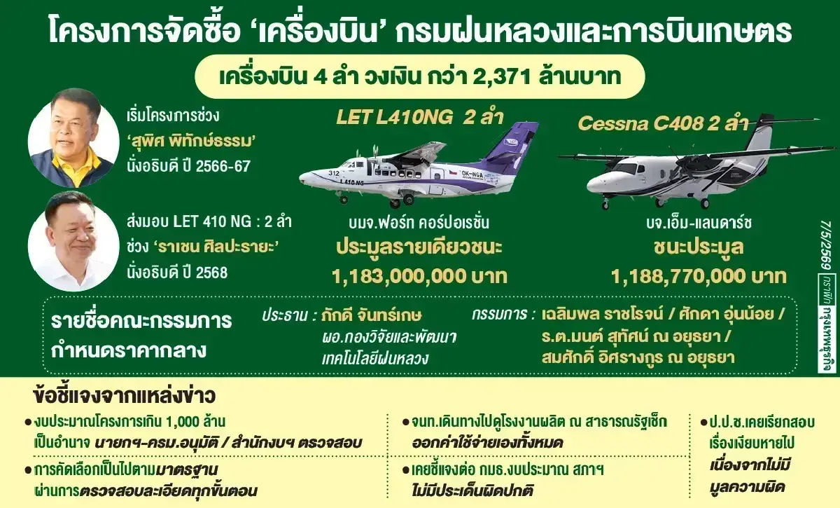 บ.ตู้เต่าบิน ขายเครื่องบิน-อุปกรณ์  1,766 ล. คู่ค้ารัฐ-กองทัพอื้อ
