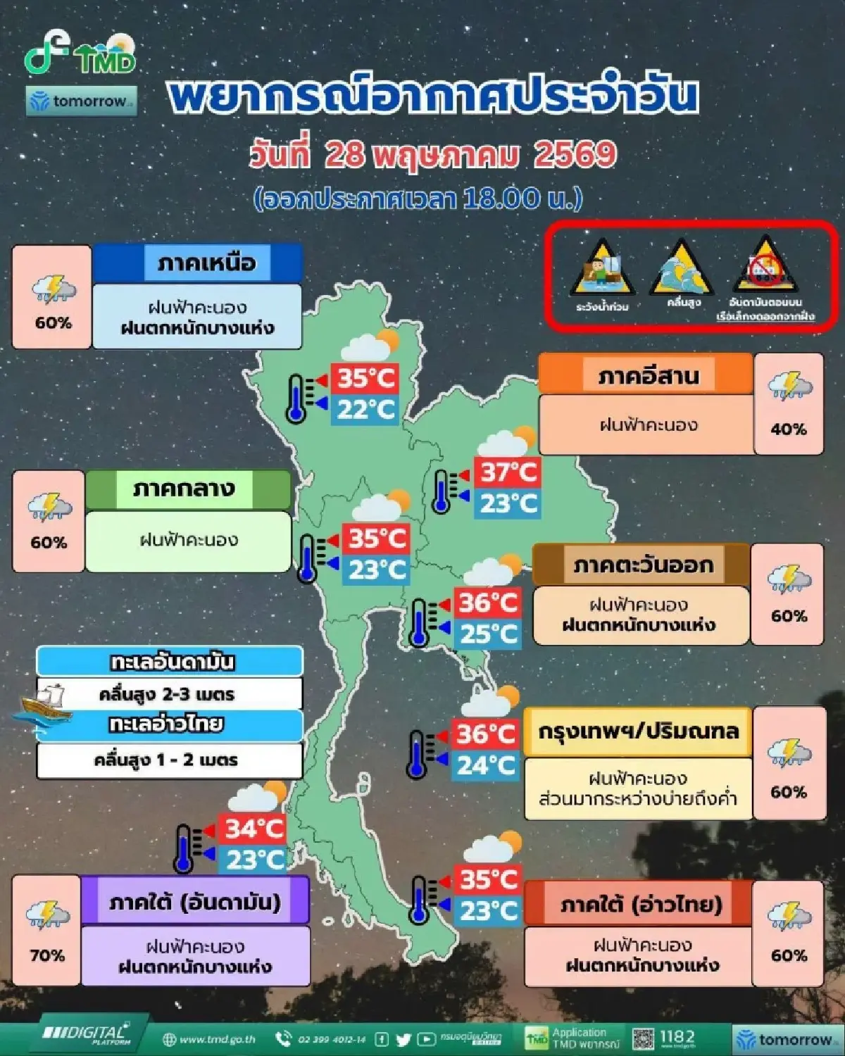 มรสุมถล่ม อุตุฯ เตือน ฉ.4 ไทยฝนตกหนัก ระวังน้ำท่วม น้ำป่าหลาก คลื่นลมแรง 28 พ.ค. - 1 มิ.ย.
