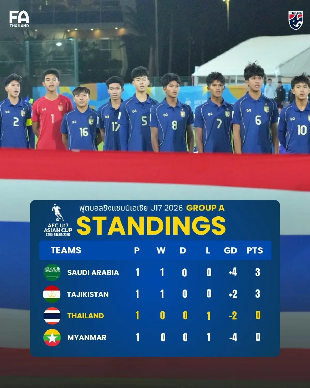 ดูบอลสด ถ่ายทอดสดฟุตบอล ทีมชาติไทย พบ ซาอุดีอาระเบีย ชิงแชมป์เอเชีย 2026