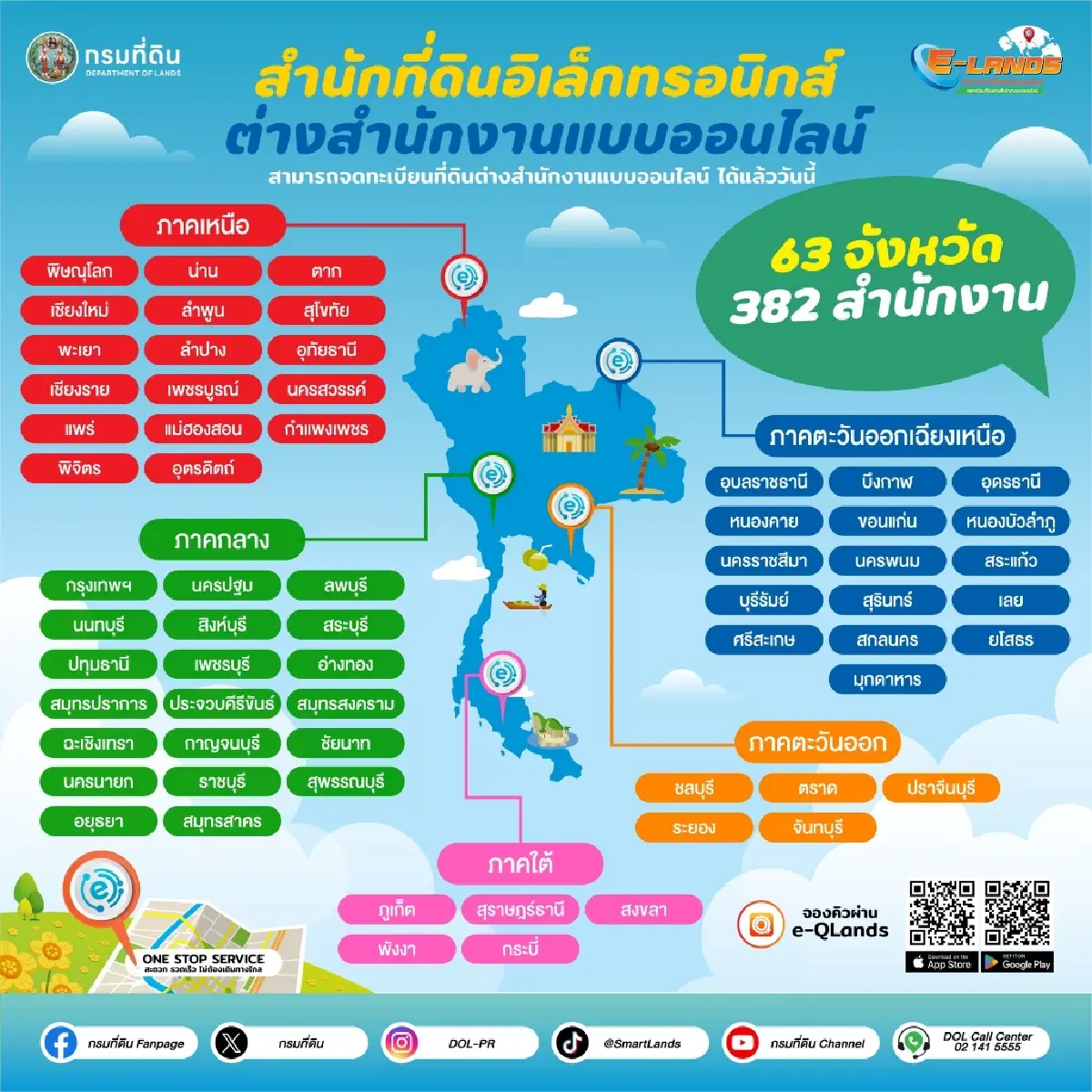 กรมที่ดิน เปิดจดทะเบียนที่ดินออนไลน์ 63 จังหวัด 382 สำนักงาน