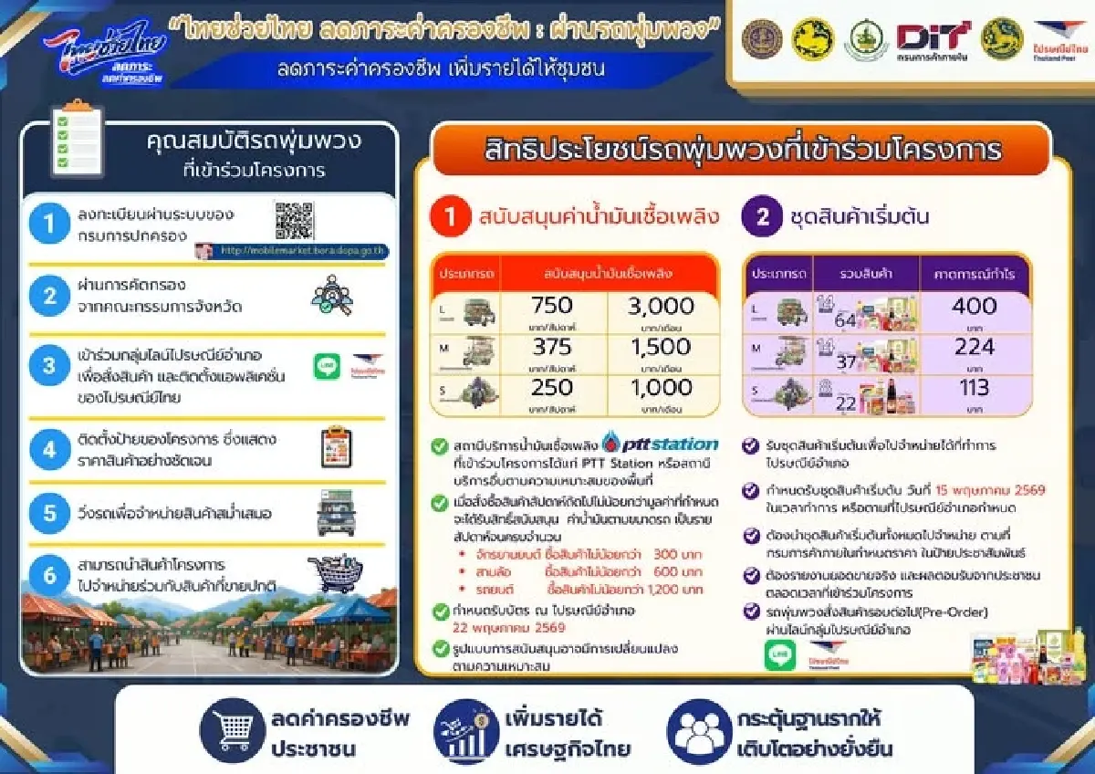 รถพุ่มพวงต้องรู้! เช็กวันรับชุดสินค้า พร้อมสิทธิประโยชน์ที่นี่