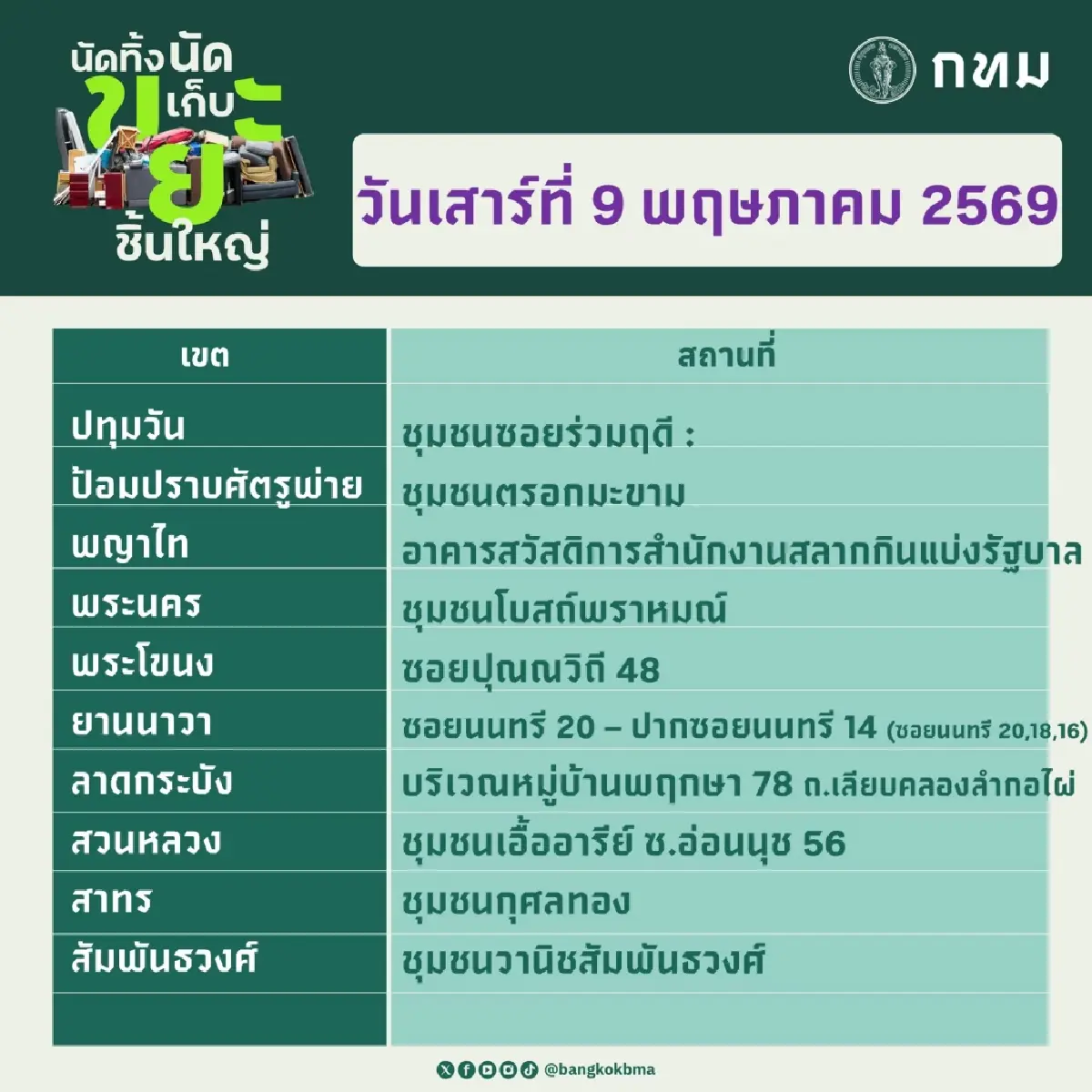 พิกัดจุดรับ ‘นัดทิ้ง นัดเก็บขยะชิ้นใหญ่’ 9-10 พ.ค.นี้ ฟรีทุกเขต