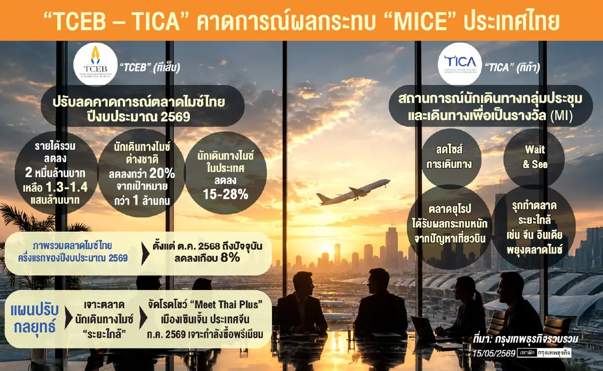 ‘ทีเส็บ’ คาดรายได้ ‘ไมซ์ไทย’ วูบ 2 หมื่นล้าน ‘วิกฤติตะวันออกกลาง’ ทุบแรงกว่าโควิด?
