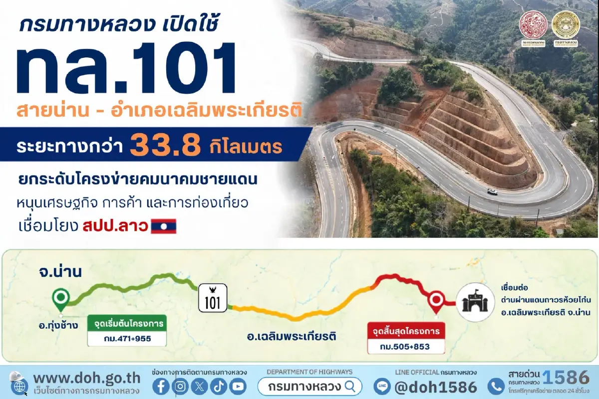 เปิดใช้แล้ว ทล.101 สายน่าน - อำเภอเฉลิมพระเกียรติ ยกระดับคมนาคม การค้า ท่องเที่ยว