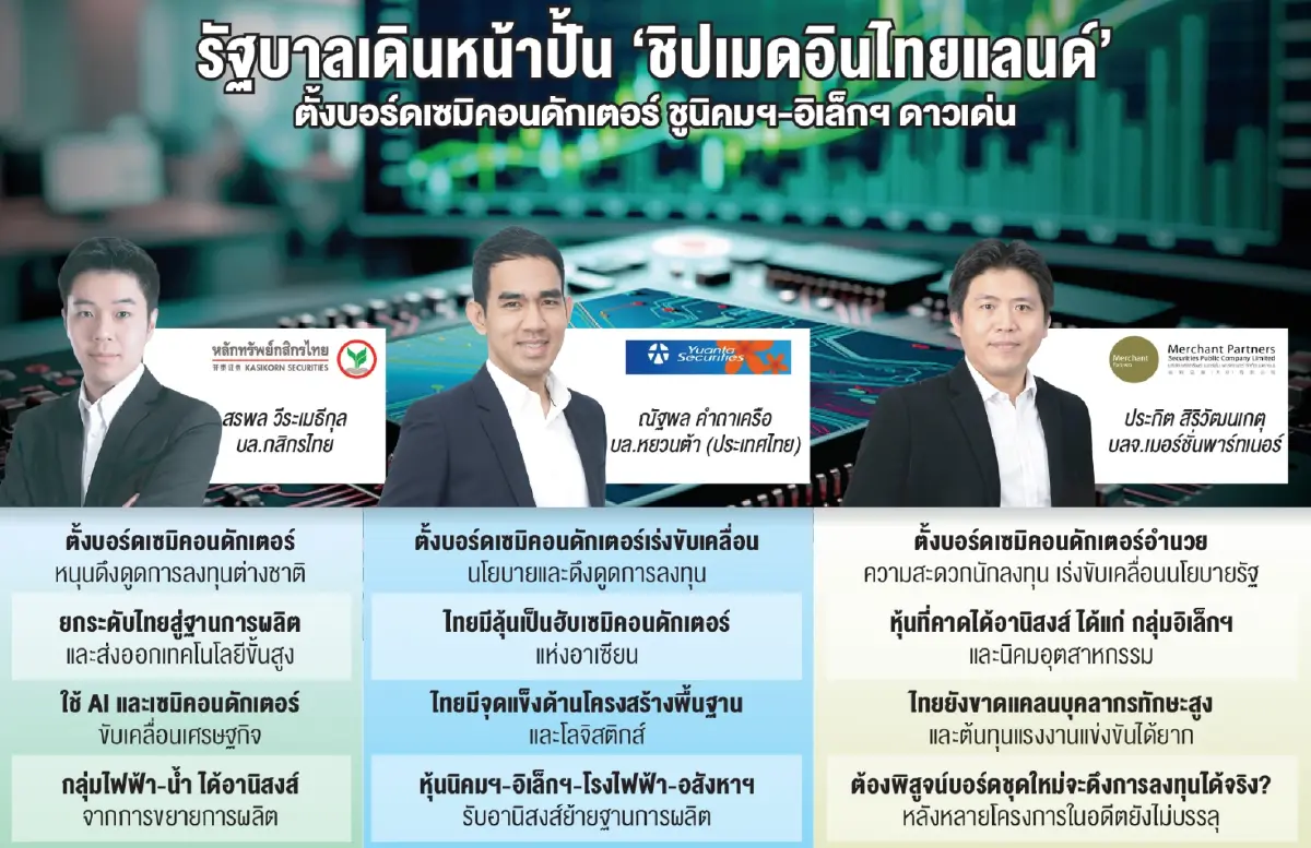 รัฐตั้งบอร์ด ‘เซมิคอนดักเตอร์แห่งชาติ’ โบรกเกอร์ชี้หนุน ‘นิคมฯ-อิเล็กฯ’ แต่โจทย์ใหญ่ขาดบุคลากรทักษะสูง