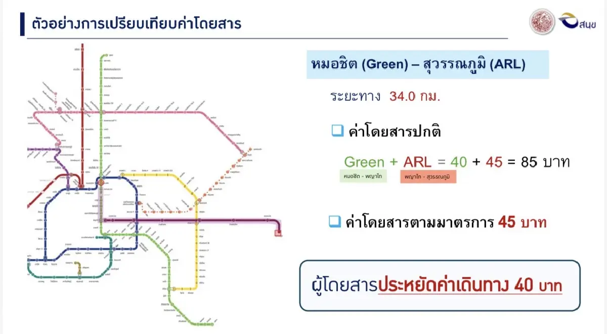 'คมนาคม' คาดใช้งบ 4,698 ล้านบาทต่อปี หนุนนโยบาย 'รถไฟฟ้า' 17 - 45 บาท