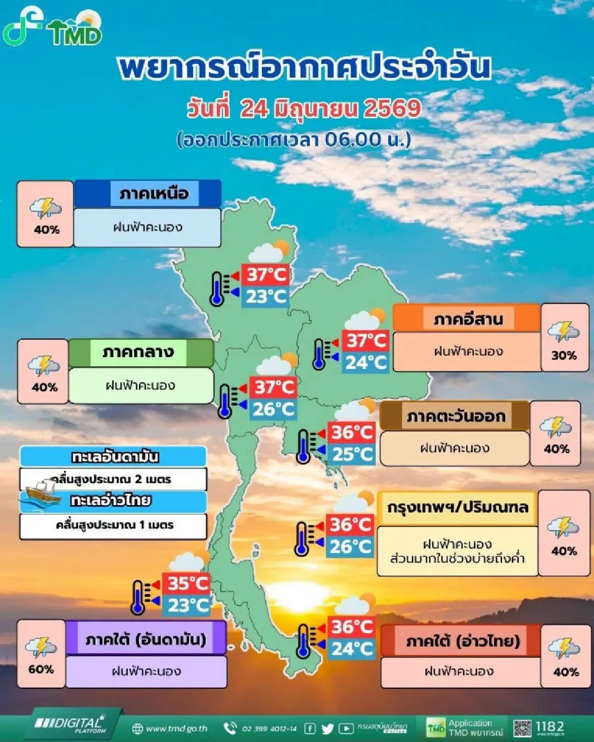 พยากรณ์อากาศวันนี้ ฝนเพิ่มขึ้น กทม. ตกหนัก ช่วงบ่ายถึงค่ำ