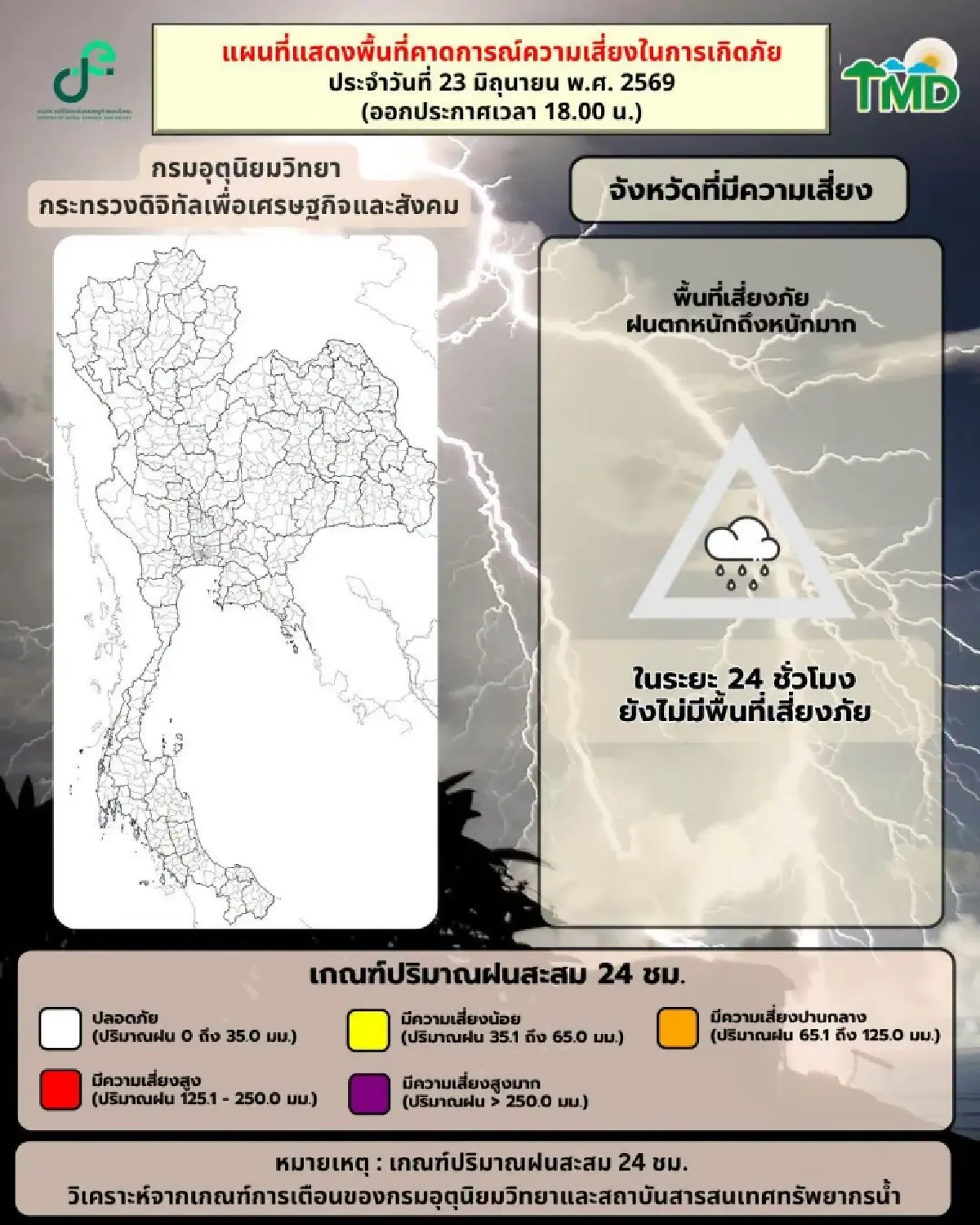 เช็ก ฝนวันนี้ อุตุฯ เผยมรสุมอ่อนกำลัง ทั่วไทยฝนลด ทะเลมีคลื่นสูง กทม. ฝน 30% ตกบ่ายถึงค่ำ