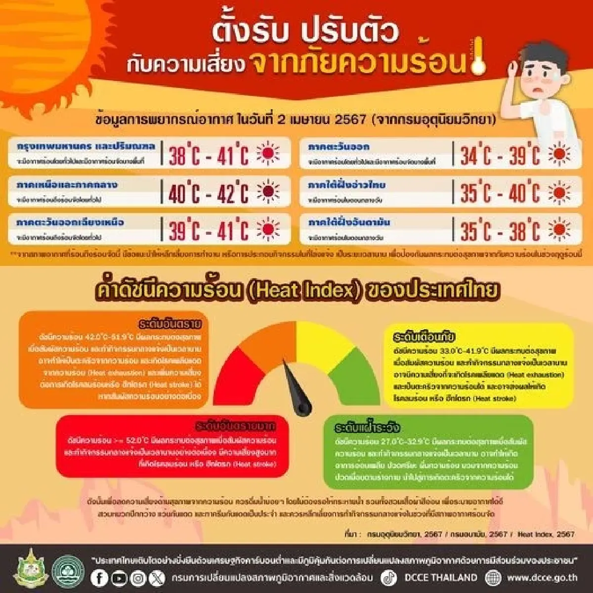 ‘สุชาติ’ มอบกรมลดโลกร้อน กางแผนรับมือ ‘เอลนีโญ’ พลิกวิกฤตเดือด