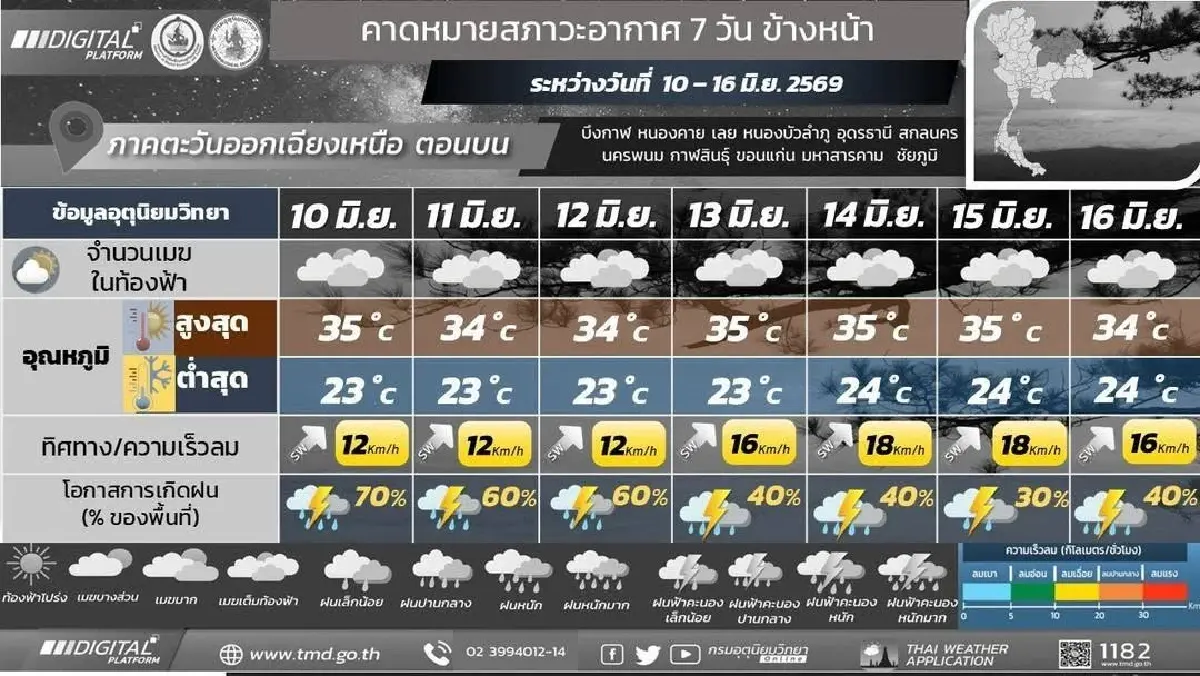 กรมอุตุ ประกาศมรสุมเข้าไทย ฝนตกไม่หยุด 7 วันข้างหน้า เสี่ยงน้ำท่วม