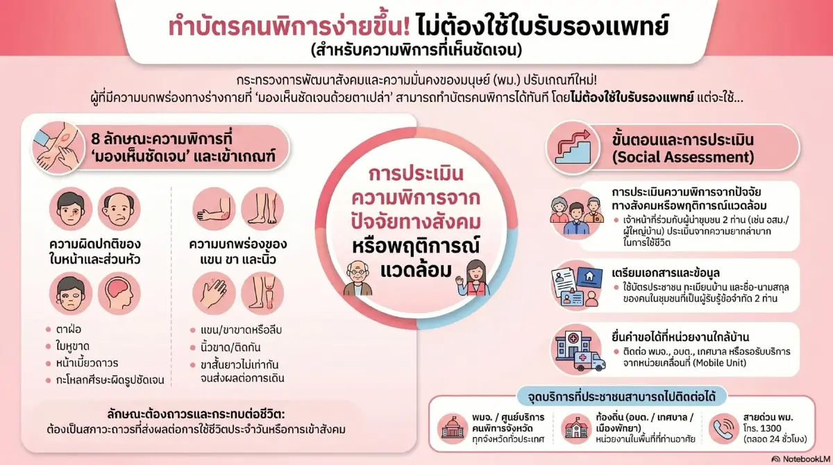 ปรับเกณฑ์ใหม่! ทำบัตรคนพิการง่ายขึ้น เช็ก 3 ขั้นตอนง่ายๆ ที่นี่